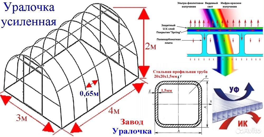 Теплица сколько метров. Теплица усиленная Уралочка усиленная. Теплица из поликарбоната Уралочка усиленная. Теплица Уралочка чертежи. Теплица 4 метра усиленная с шагом 0,67 м.