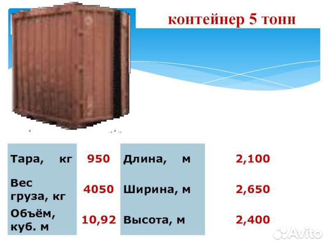 Размеры контейнера 5 тонн - logicont.ru