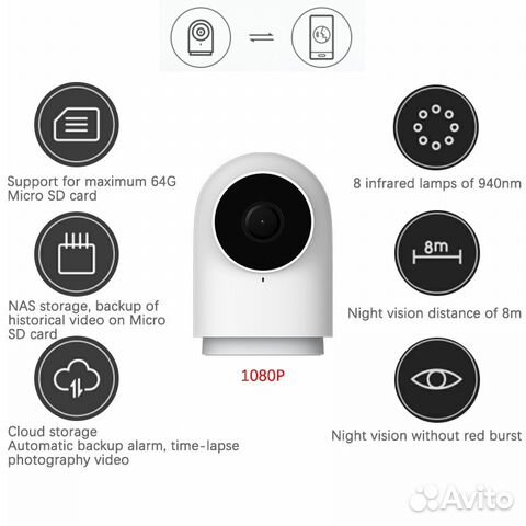 IP-камера Aqara Smart Camera G2 Gateway znsxj12LM IP-камера Aqara Smart Camera G2 Gateway znsxj12LM