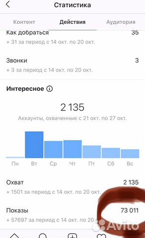 Готовый бизнес: магазин женской одежды(showroom)