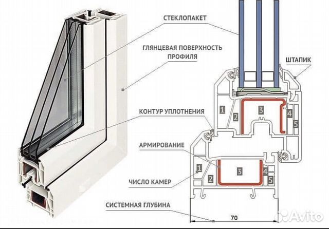 Пластиковые окна и двери