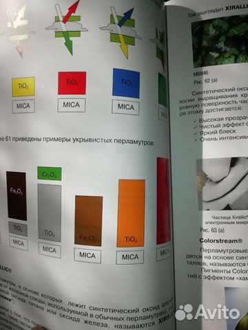 Книга Пособие по колористике для авто