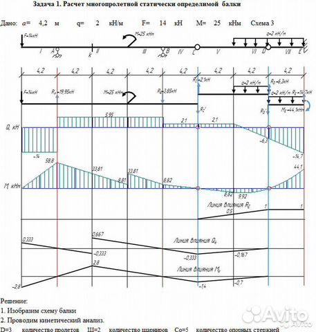 Строительная механика. Помощь в решении задач