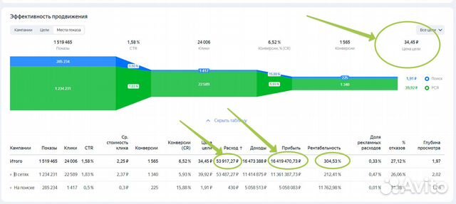 Маркетолог Таргетолог Реклама и Продвижение