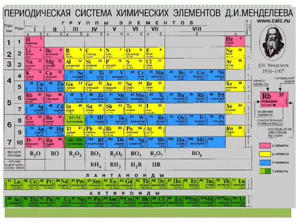 Репетитор по химии