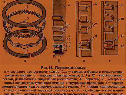 Порядок кольца. Маслосъемные кольца поршневые т-25. Поршневые кольца МТЗ 82 схема. Расположение колец на поршне МТЗ 82. Кольца поршневые т170.