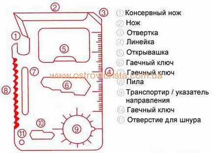 Многофункциональный 11 в 1 Инструмент