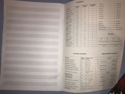 Тетрадь для нот 24 л. ErichKrause