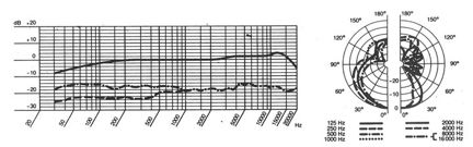 Микрофон пушка Proaudio TM-60